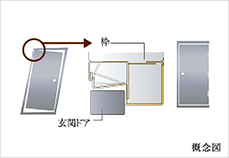 耐震枠玄関扉 概念図