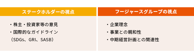 ステークホルダーの視点/フージャースグループの視点