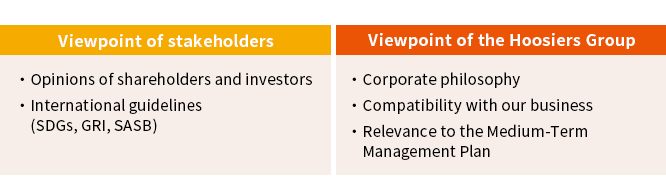 Viewpoint of stakeholders/Viewpoint of the Hoosiers Group