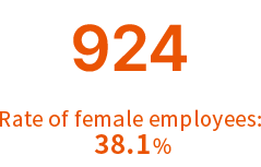 number of employees 902
