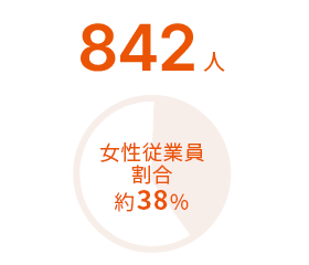 842人