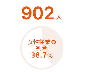 902人