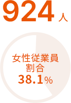 924人