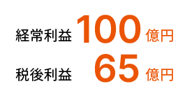 経常利益100億円、税後利益65億円