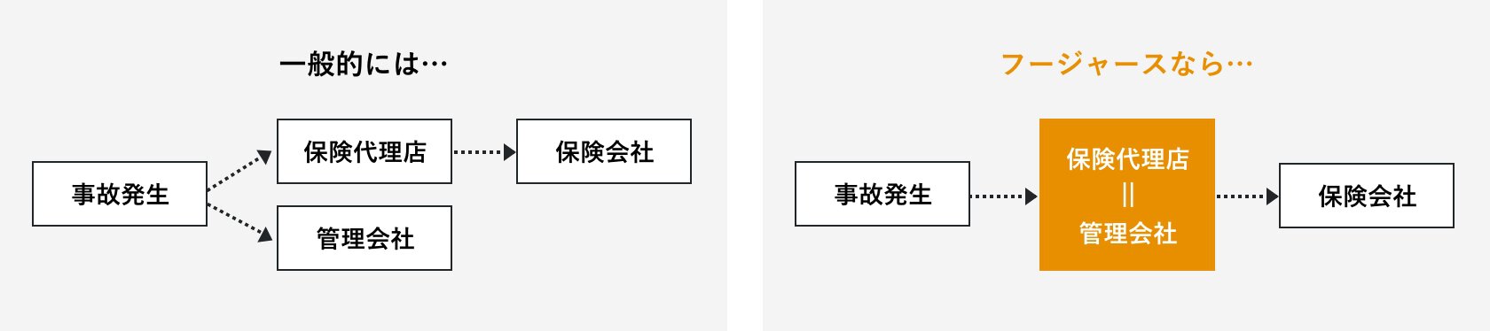 共用部火災保険・地震保険