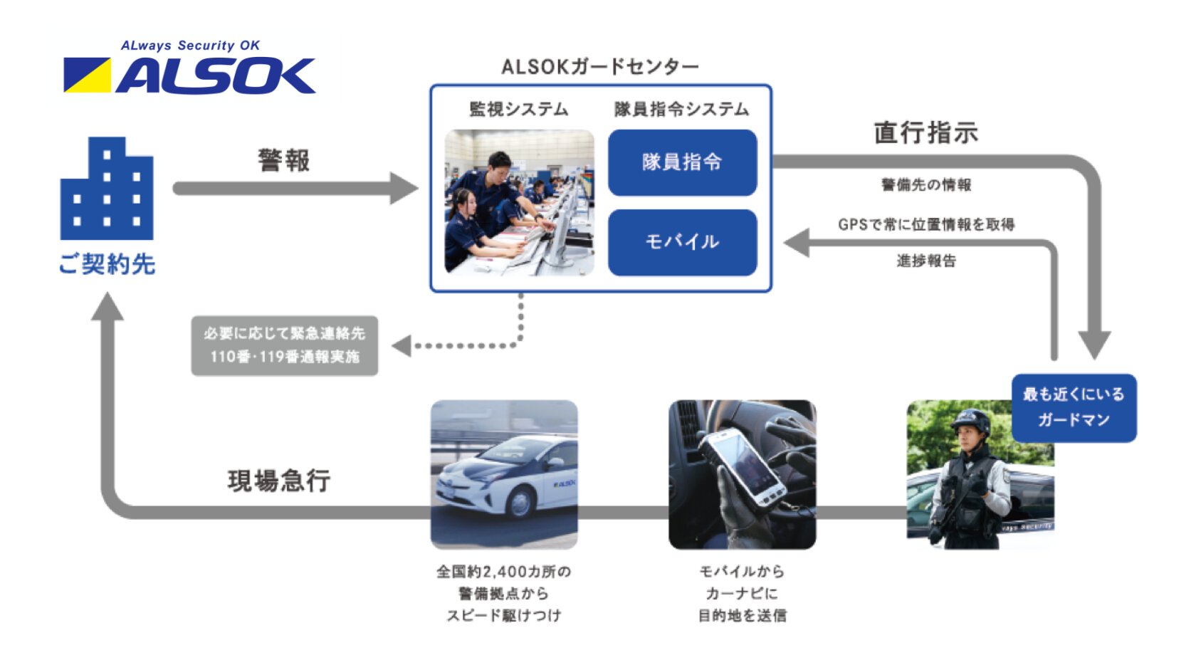 24時間機械監視システム